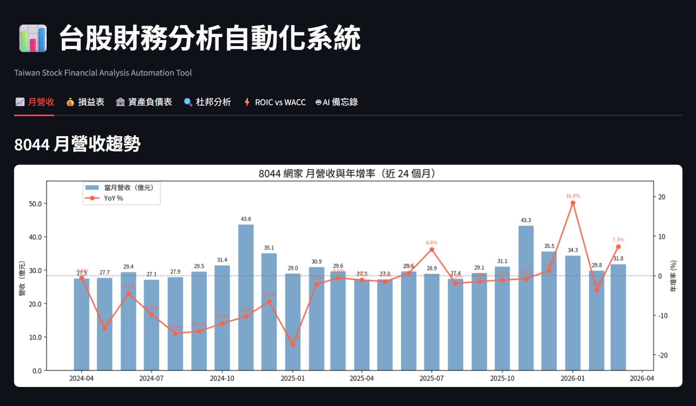 月營收趨勢截圖